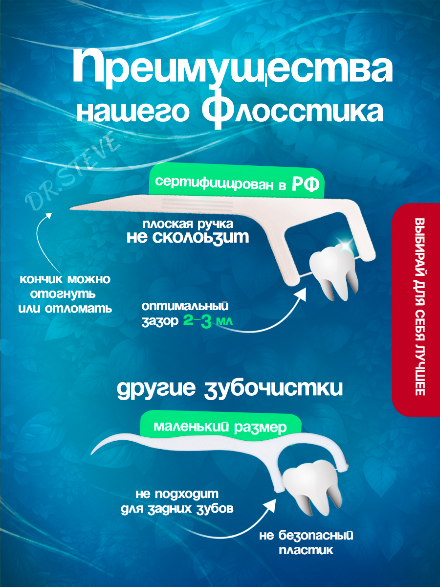 Анализ рынка флоссеров (зубочисток с нитью) в России (2020–2024 гг.)